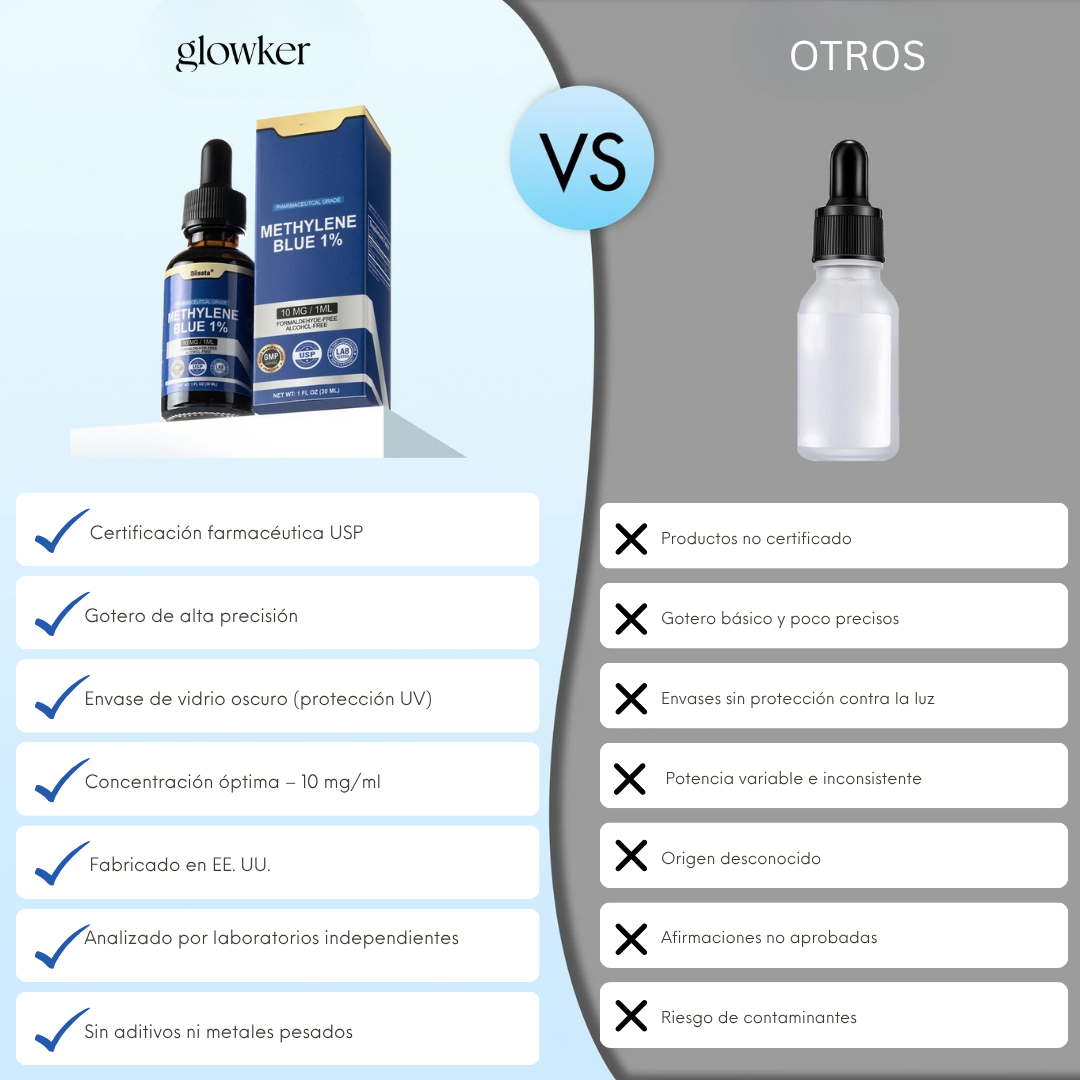 NeuroBlue™ Gotas de Azul de Metileno al 1 % | 30 ml